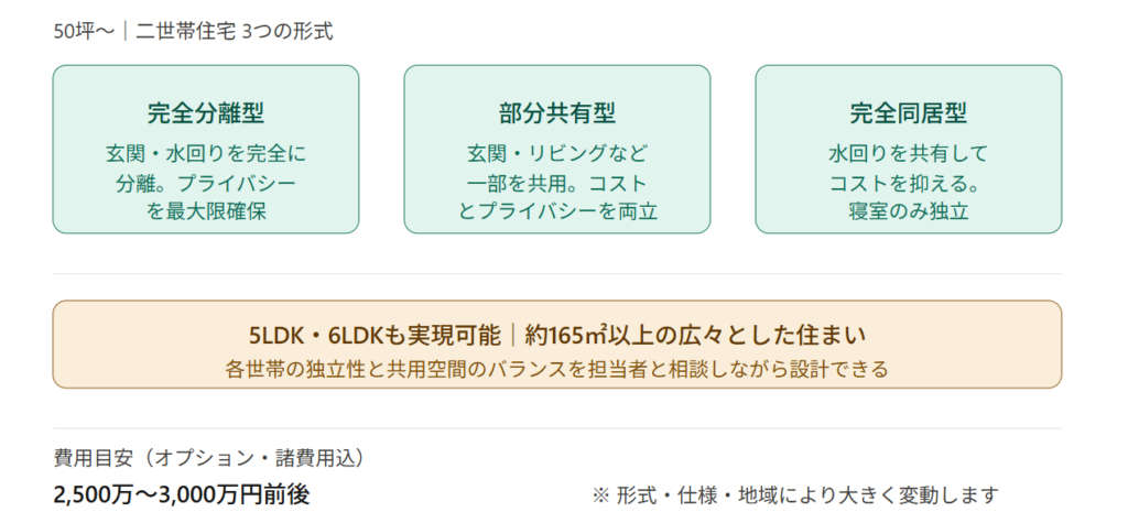 Floor plans of 50 tsubo or more | Including options for two-family homes and 5LDK layouts.