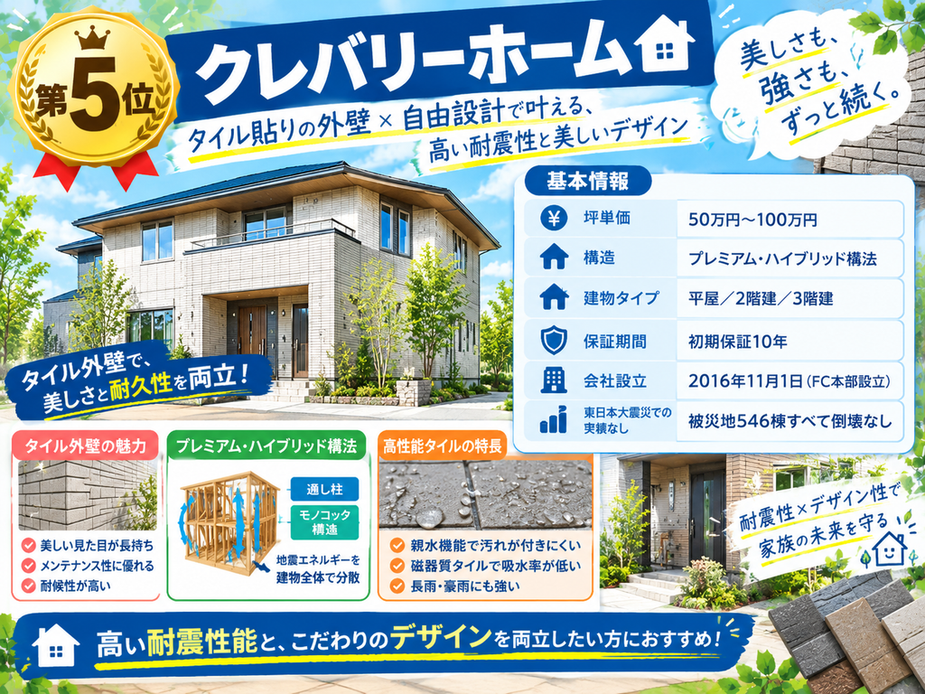 5th Place: Cleverly Home