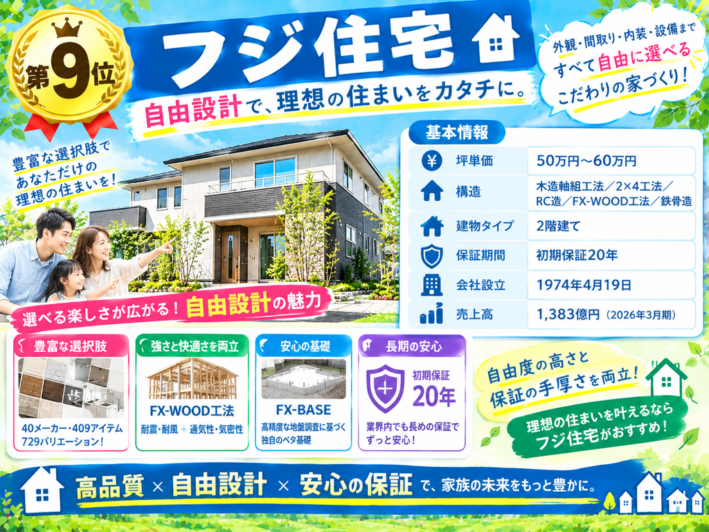 9th Place: Fuji Housing