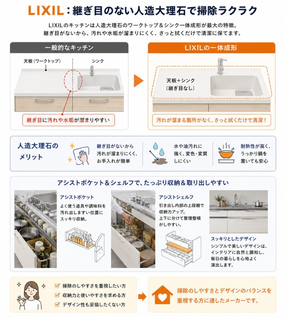LIXIL: Seamless artificial marble makes cleaning easy.