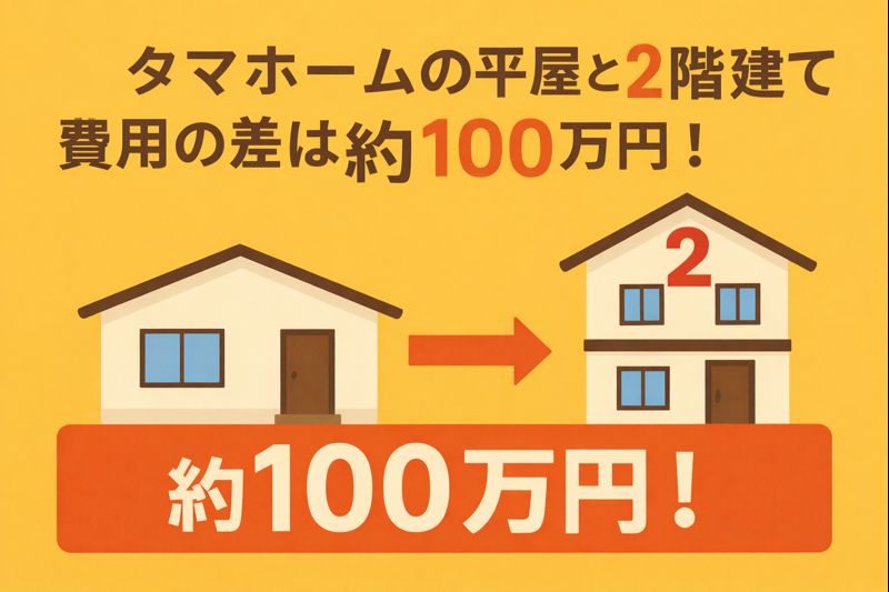 The cost difference between Tama Home's single-story and two-story products is about 1 million yen!
