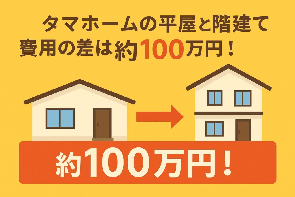 The cost difference between Tama Home's single-story and two-story products is about 1 million yen!
