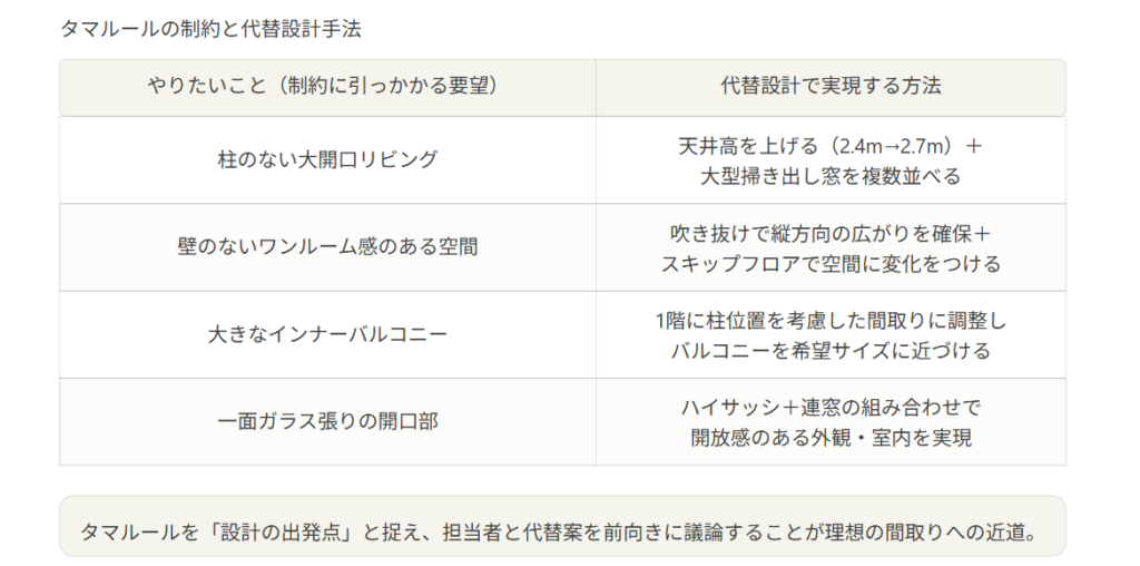 How to come to terms with the "Tama Rule"