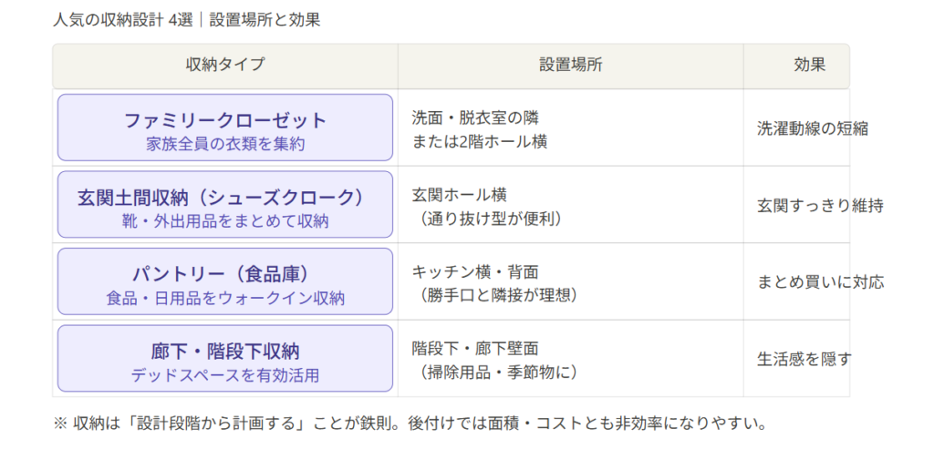 The golden rule of floor plans that prioritize ample storage space.