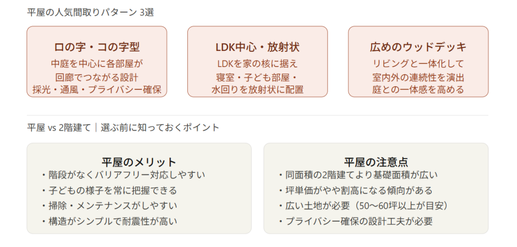 A single-story style home that offers complete peace of mind.