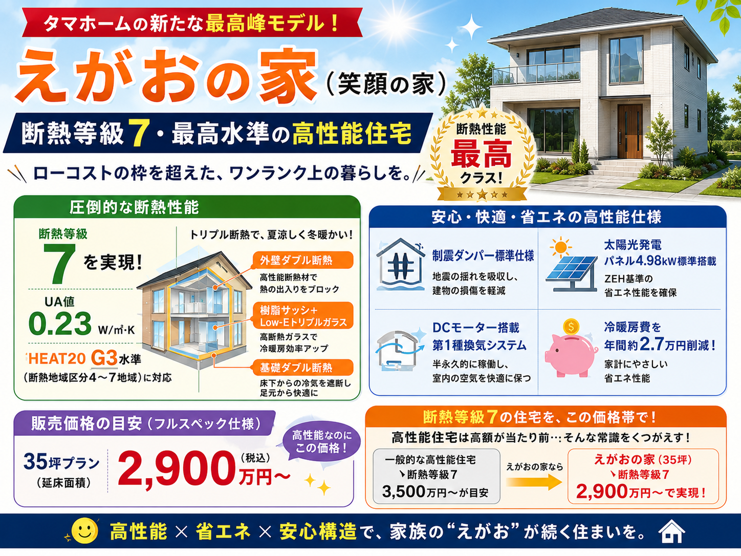 Egao no Ie — Insulation Grade 7: A Top-Tier, High-Performance Model