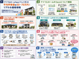 The price per tsubo for Aiful Home's "Favo" is approximately 500,000 to 700,000 yen! We also present real-life examples and ways to cut costs.