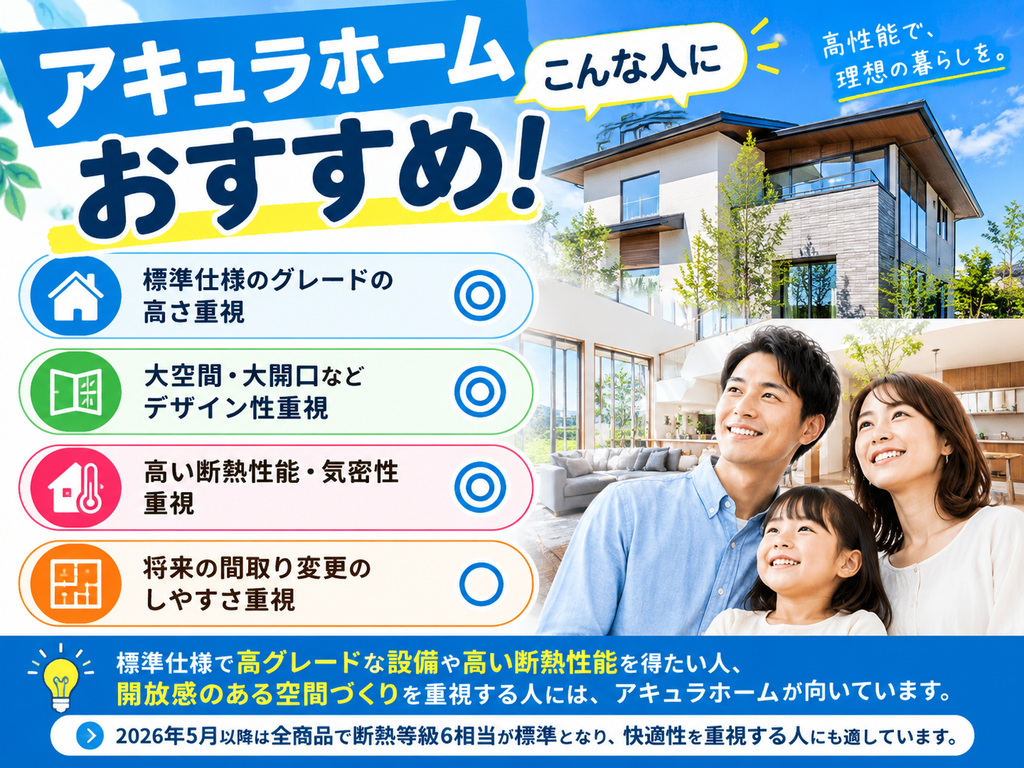 Who Acura Home is recommended for