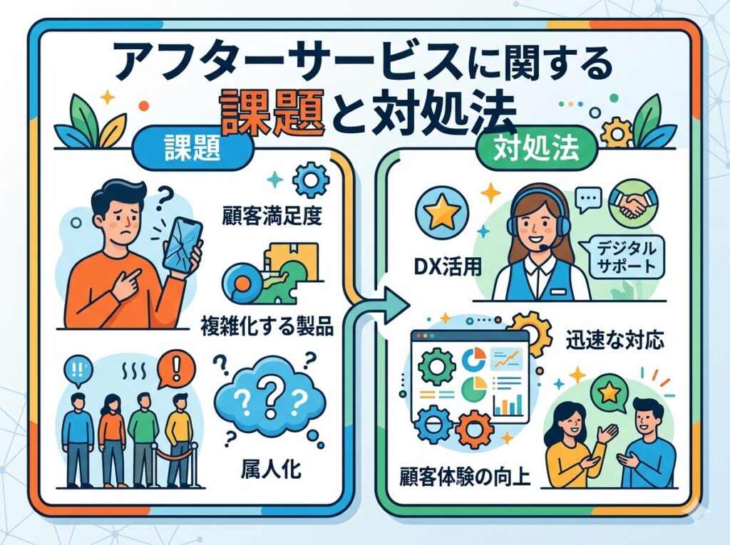 Challenges and solutions regarding after-sales service