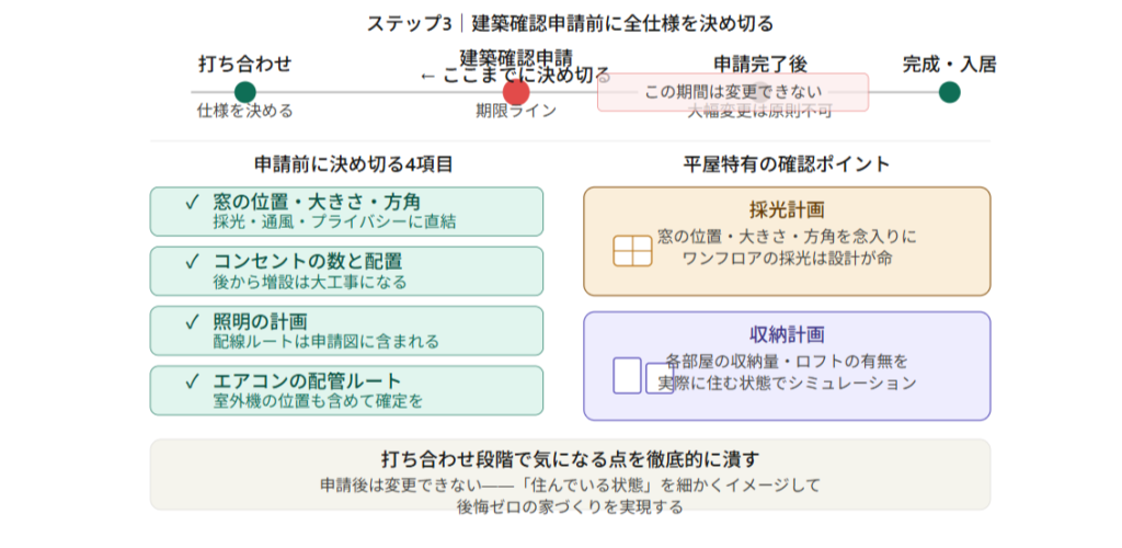 Step 3 | Finalize all specifications before submitting the building permit application.
