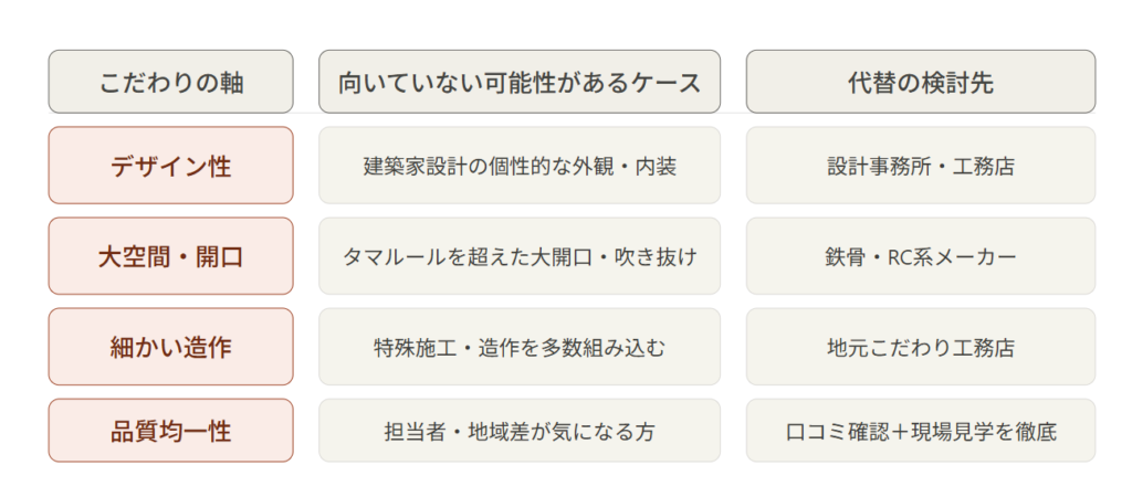 Those who might not be suited to Tama Home