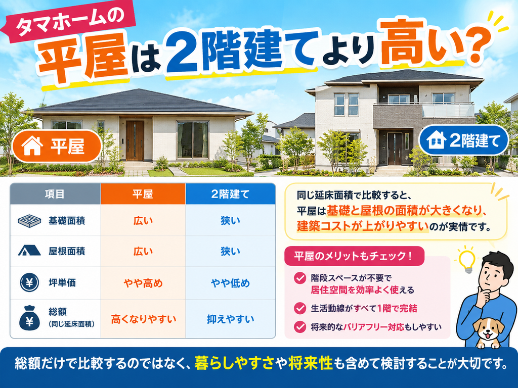 Are Tamahome's single-story houses more expensive than two-story ones?