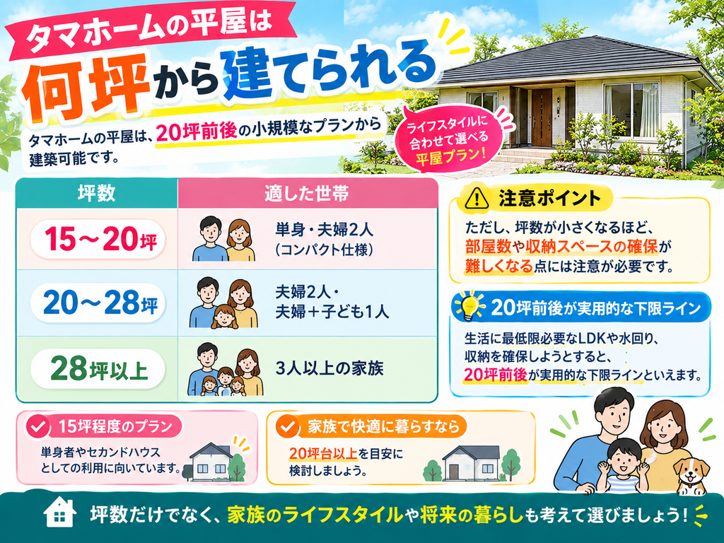 What is the minimum size (in tsubo) for a single-story home built by Tamahome?