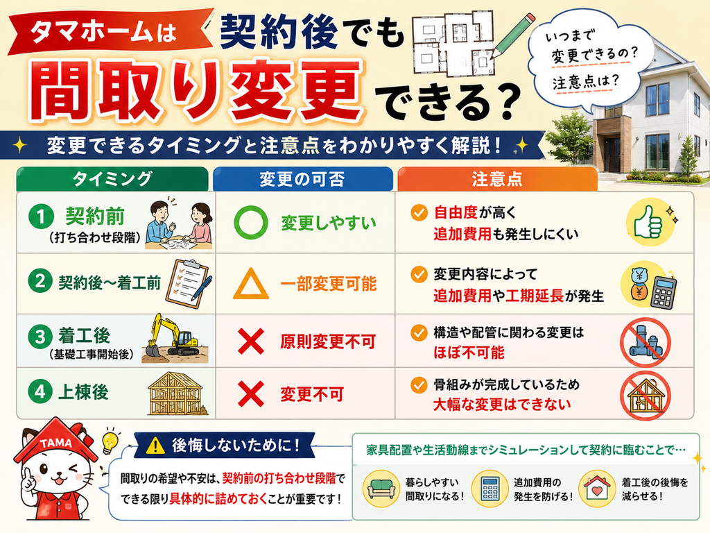 Can you change the floor plan with Tamahome after signing the contract? Points to note and when changes are no longer possible.