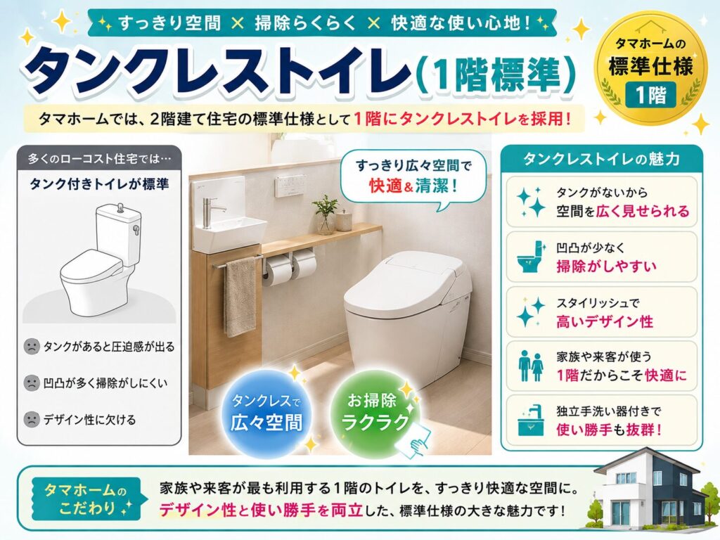 Tankless toilet (standard on the 1st floor)