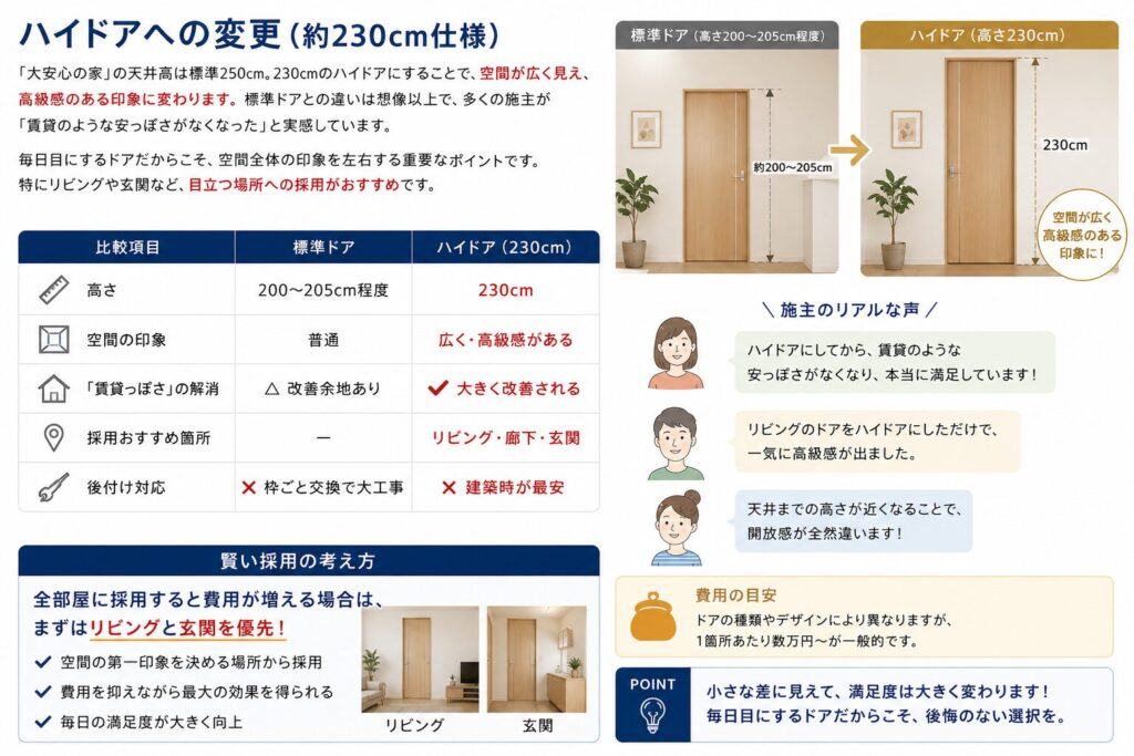 Change to a high door (approximately 230cm specification)