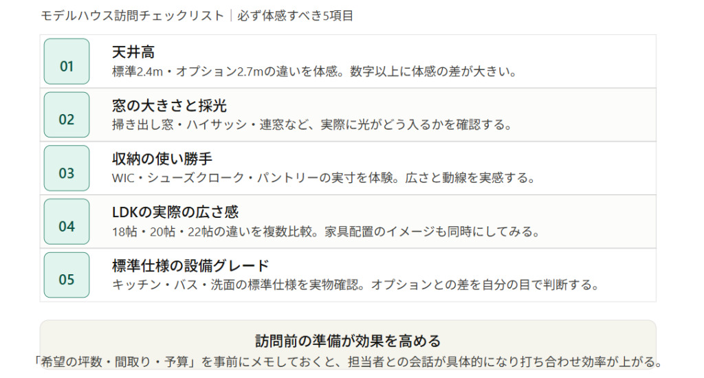 Visit a model home to get a feel for the actual space.