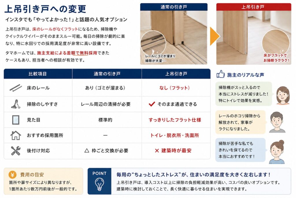 Change to overhead sliding doors