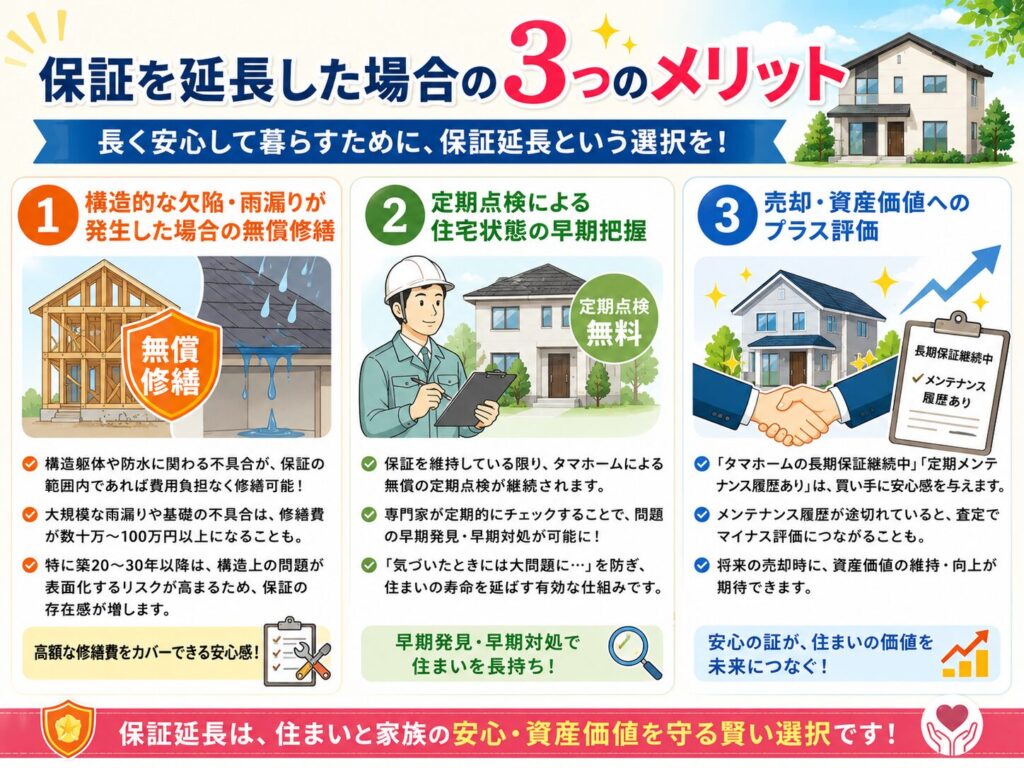 Three benefits of extending your warranty
