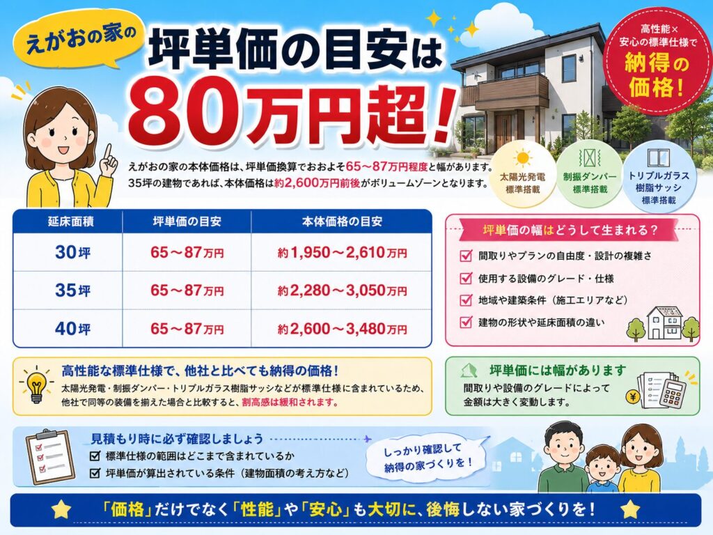 The benchmark price per tsubo exceeds 800,000 yen.