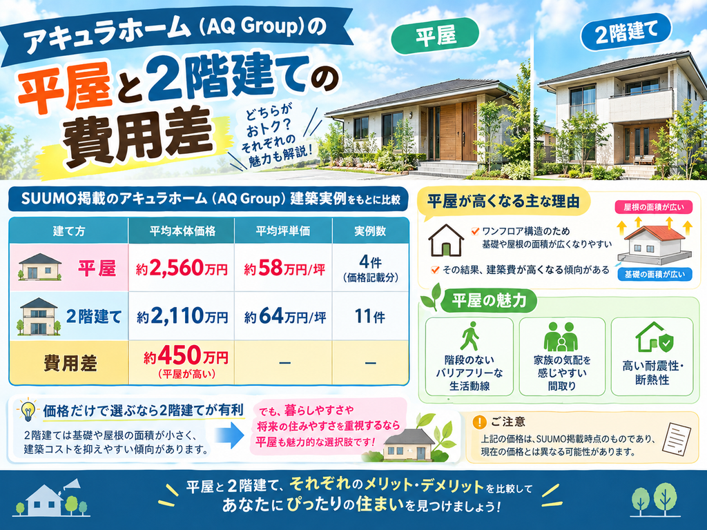 Cost difference between a single-story house and a two-story house