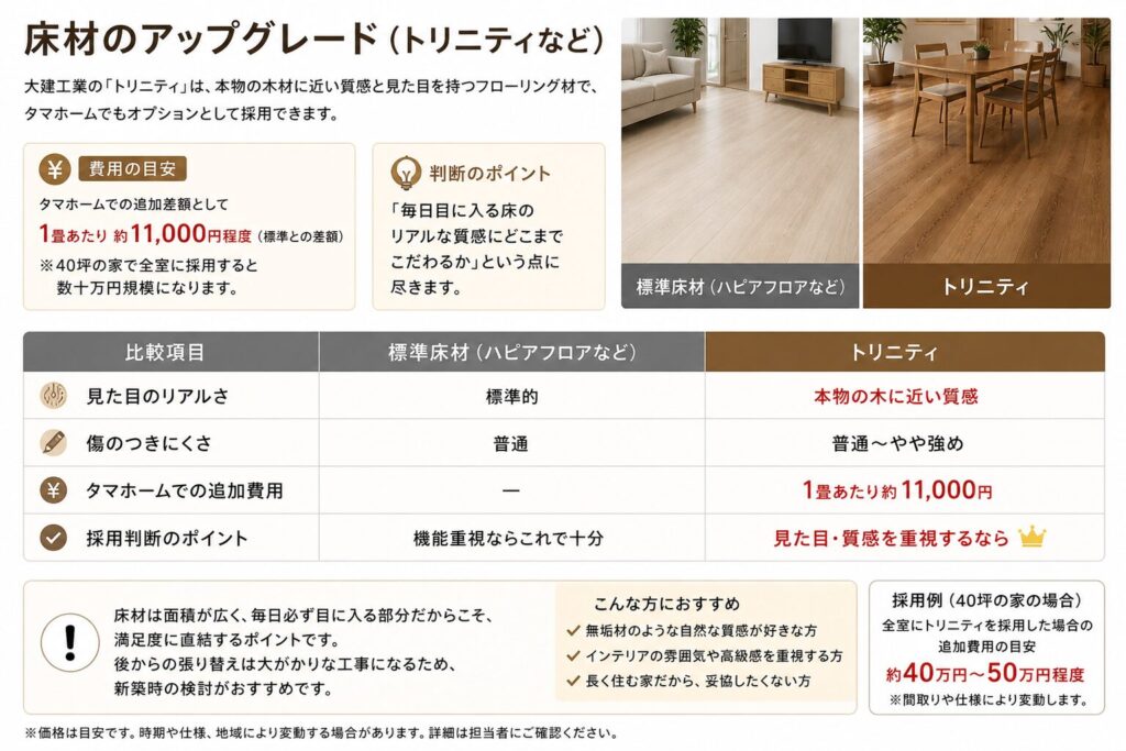 Flooring upgrade (e.g., Trinity)