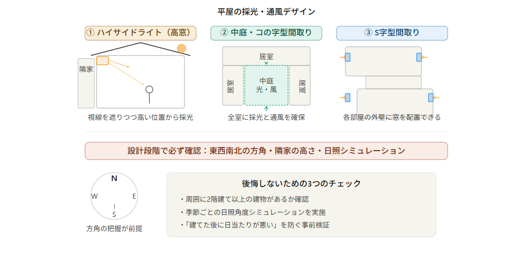 Designing for natural light and ventilation