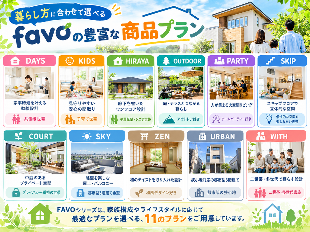favo offers a wide range of product plans—such as DAYS, KIDS, and HIRAYA—that can be selected to suit your lifestyle.