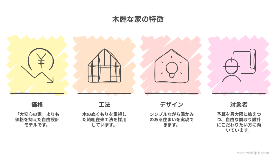 Beautiful wooden house – a custom-designed model pursuing even lower costs.