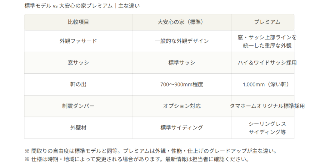Consider living patterns and household chore patterns separately.