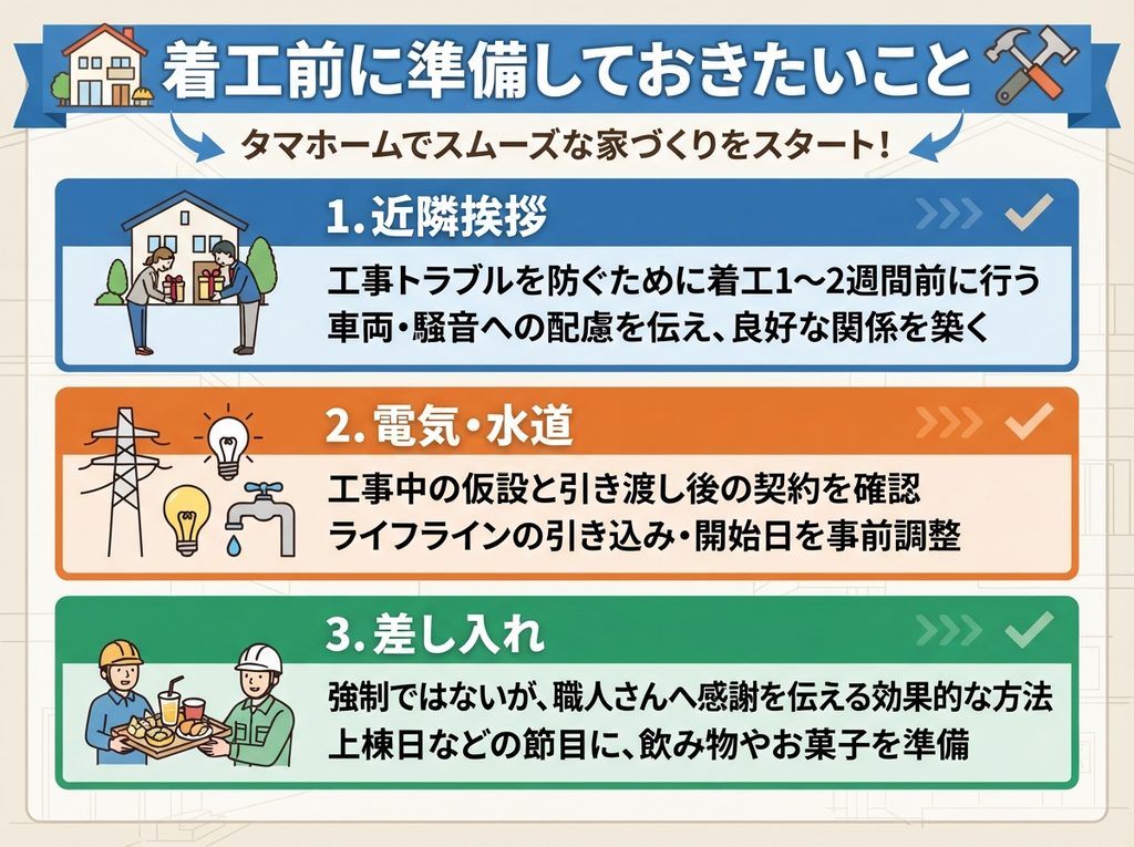 Things to prepare before construction begins
