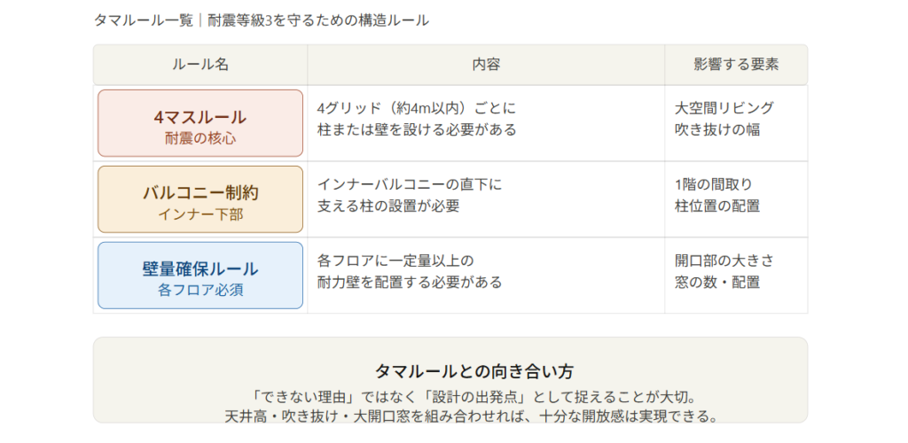 What are the "Tama Rules" you should know?