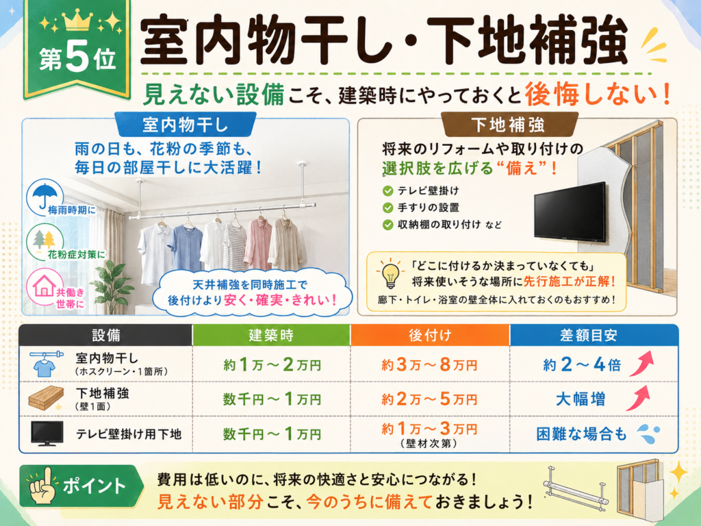 5th Place: Indoor Clothes Drying Rack / Structural Backing Reinforcement