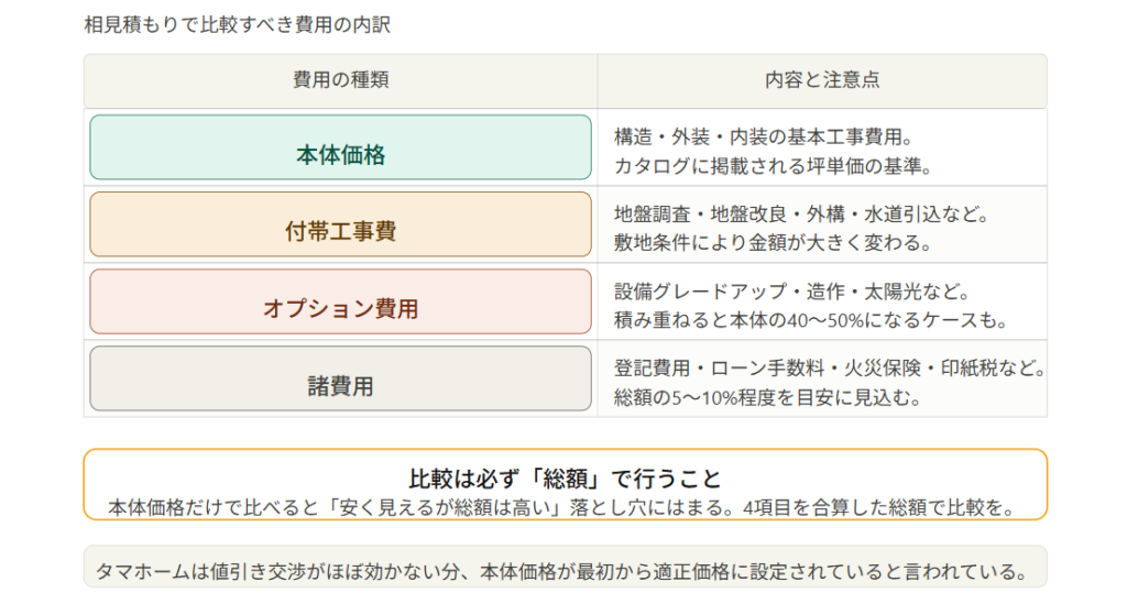 Get quotes from multiple companies.