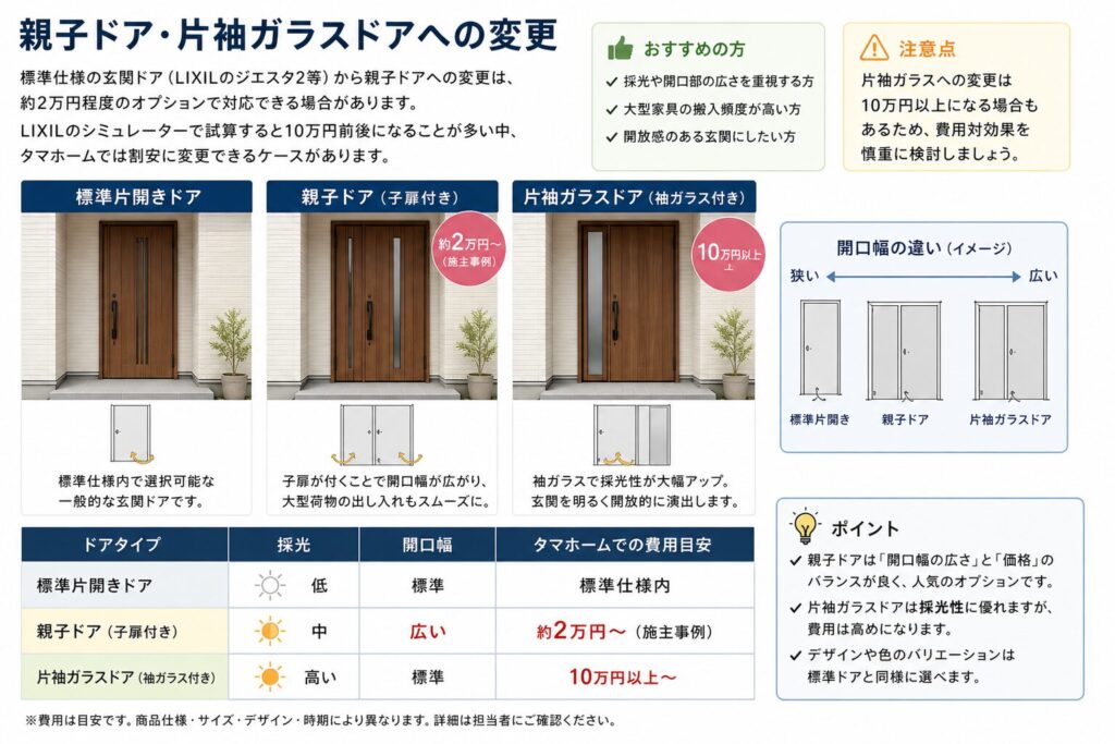 Change to double doors or single-leaf glass doors